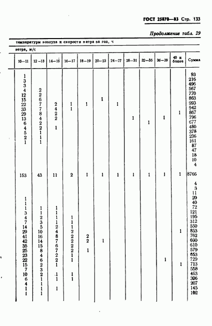 ГОСТ 25870-83, страница 135