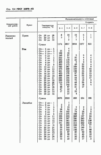 ГОСТ 25870-83, страница 136