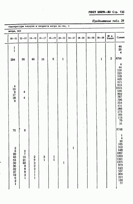 ГОСТ 25870-83, страница 137