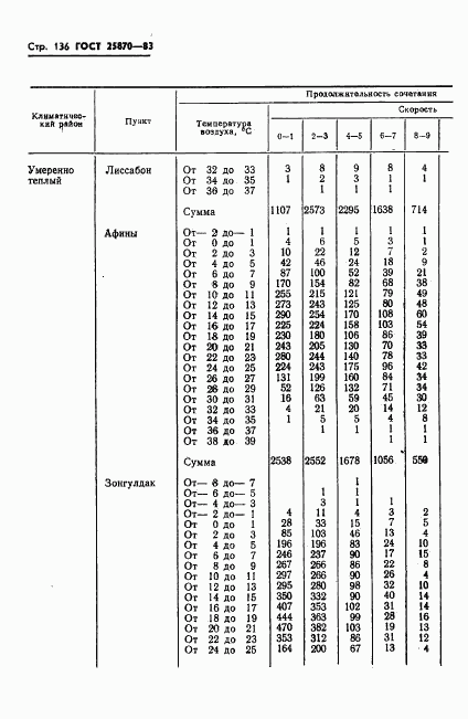 ГОСТ 25870-83, страница 138