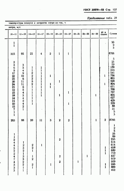 ГОСТ 25870-83, страница 139