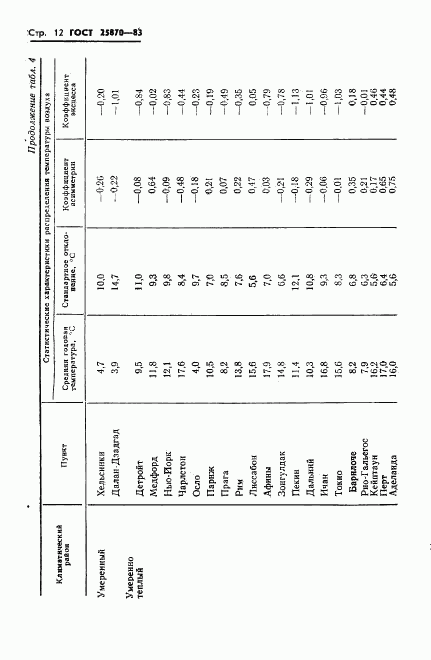 ГОСТ 25870-83, страница 14
