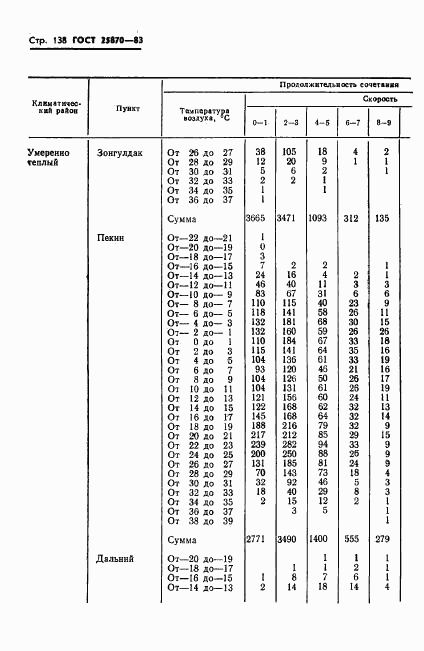 ГОСТ 25870-83, страница 140