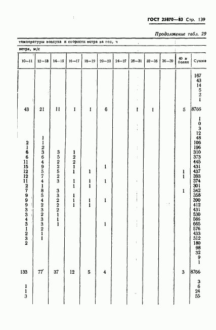 ГОСТ 25870-83, страница 141