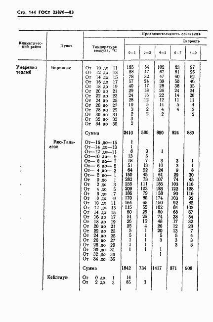 ГОСТ 25870-83, страница 146