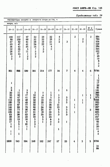 ГОСТ 25870-83, страница 147