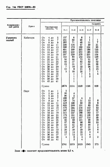 ГОСТ 25870-83, страница 148