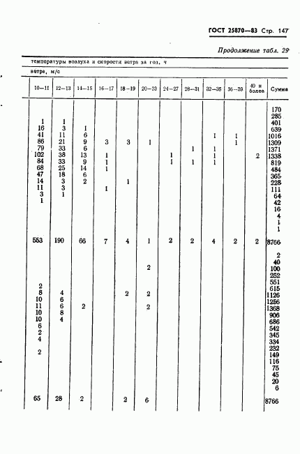 ГОСТ 25870-83, страница 149