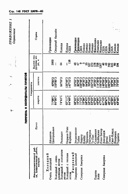 ГОСТ 25870-83, страница 150