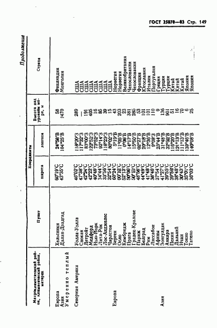 ГОСТ 25870-83, страница 151