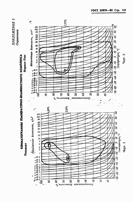 ГОСТ 25870-83, страница 153