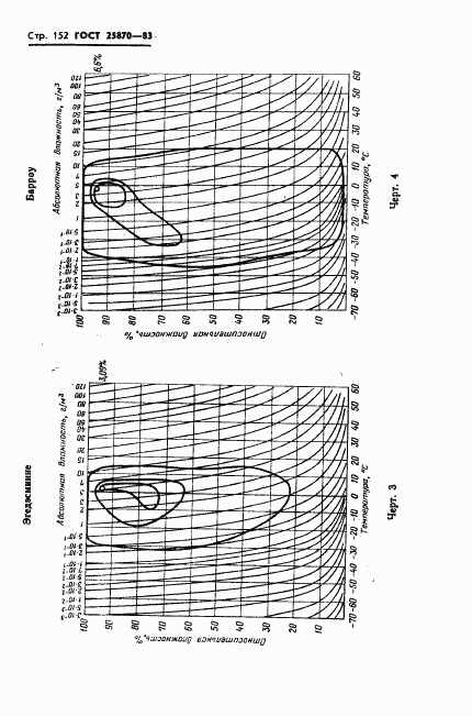 ГОСТ 25870-83, страница 154