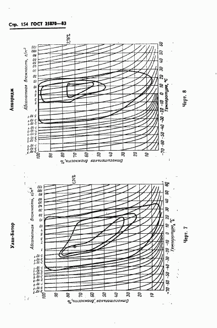 ГОСТ 25870-83, страница 156