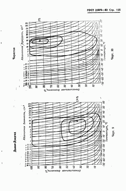 ГОСТ 25870-83, страница 157