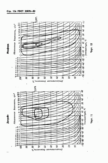 ГОСТ 25870-83, страница 158