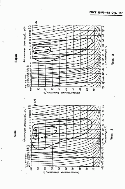 ГОСТ 25870-83, страница 159