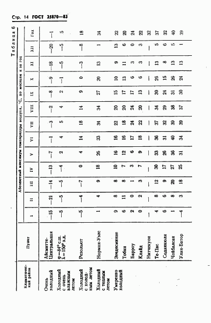 ГОСТ 25870-83, страница 16