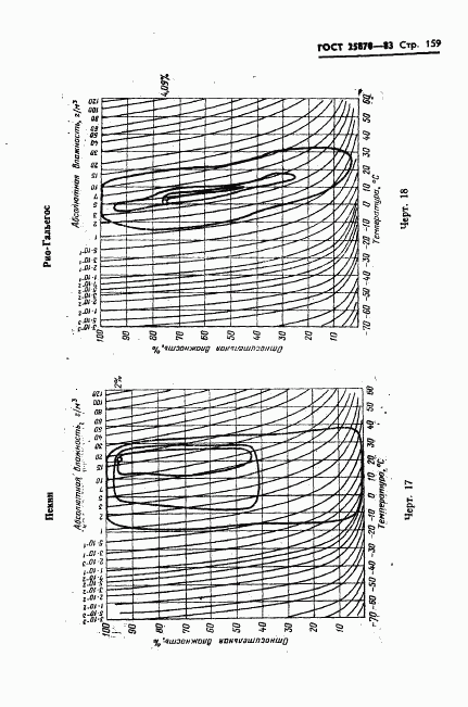 ГОСТ 25870-83, страница 161