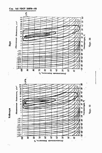 ГОСТ 25870-83, страница 162