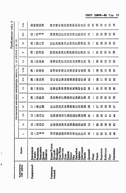 ГОСТ 25870-83, страница 17