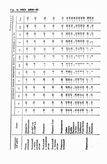 ГОСТ 25870-83, страница 18