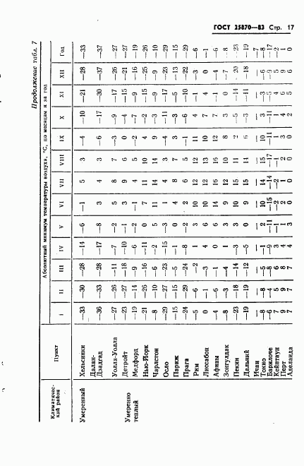 ГОСТ 25870-83, страница 19