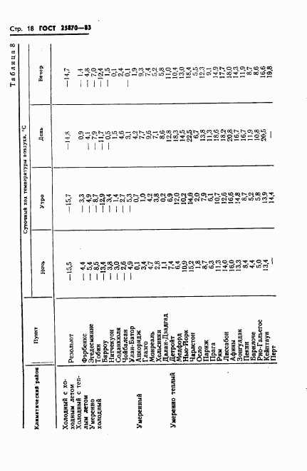 ГОСТ 25870-83, страница 20