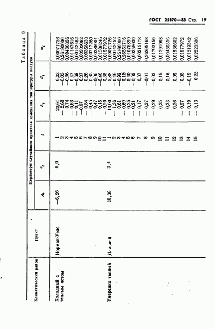 ГОСТ 25870-83, страница 21