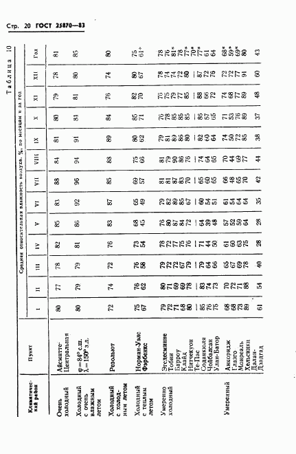 ГОСТ 25870-83, страница 22