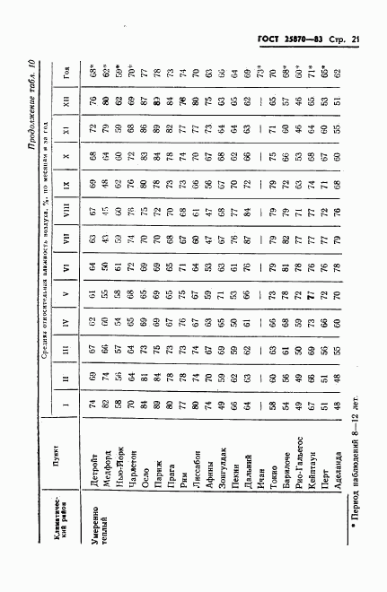 ГОСТ 25870-83, страница 23