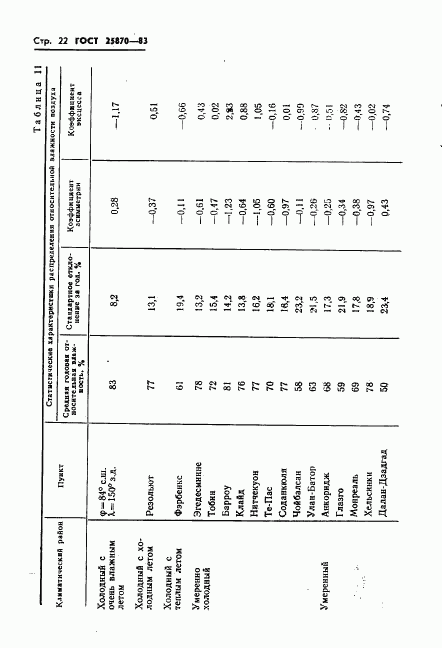 ГОСТ 25870-83, страница 24