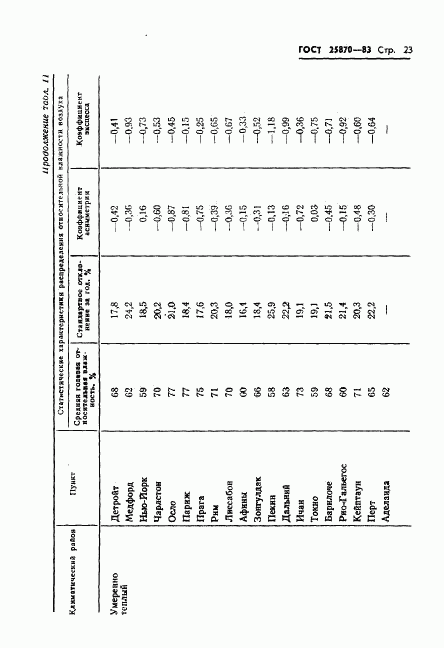 ГОСТ 25870-83, страница 25