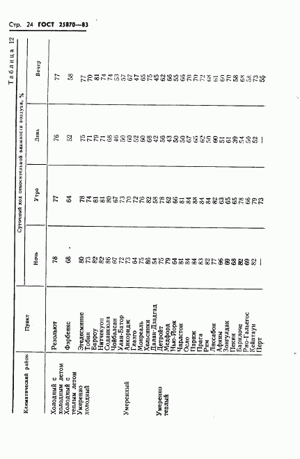 ГОСТ 25870-83, страница 26