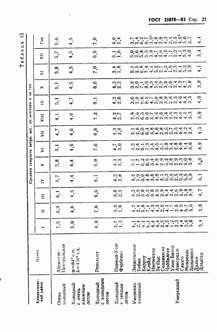 ГОСТ 25870-83, страница 27