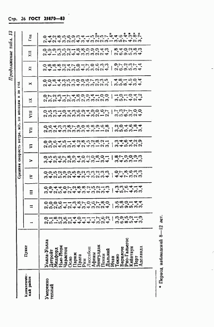 ГОСТ 25870-83, страница 28