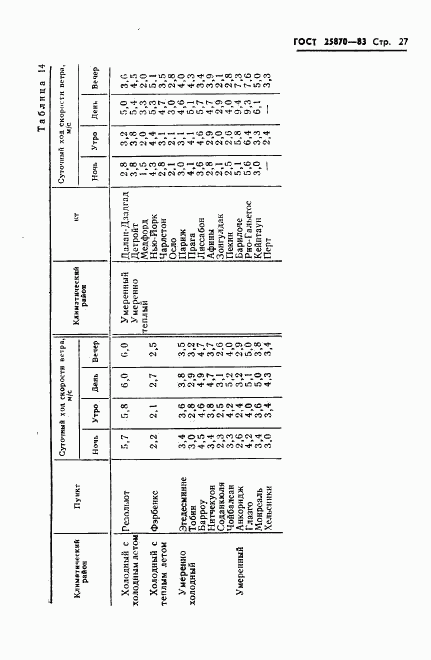 ГОСТ 25870-83, страница 29