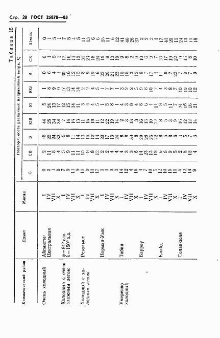 ГОСТ 25870-83, страница 30