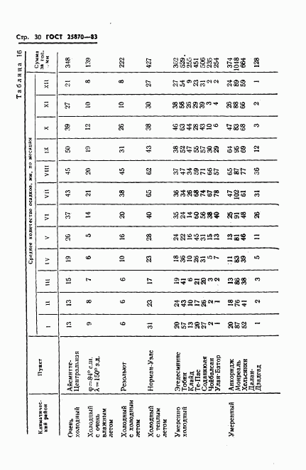 ГОСТ 25870-83, страница 32