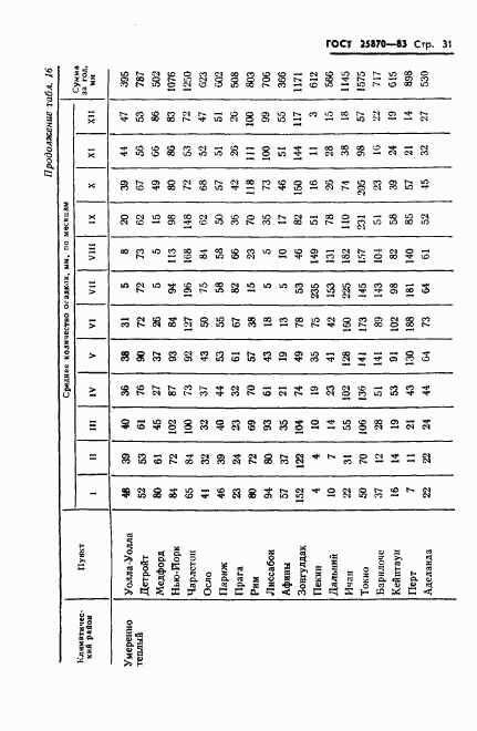 ГОСТ 25870-83, страница 33