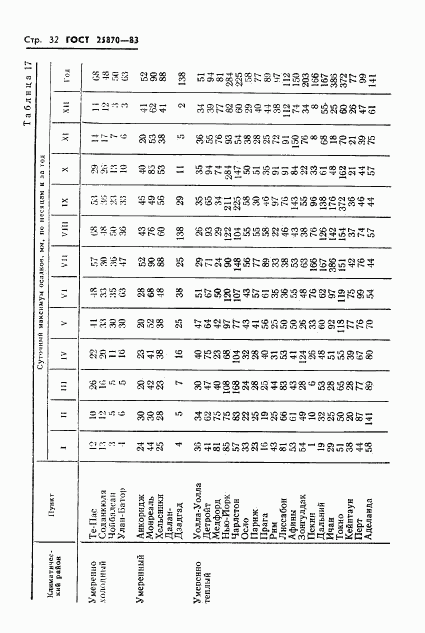 ГОСТ 25870-83, страница 34