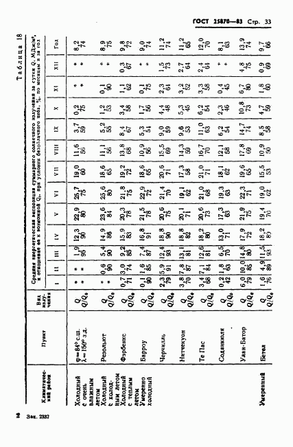 ГОСТ 25870-83, страница 35