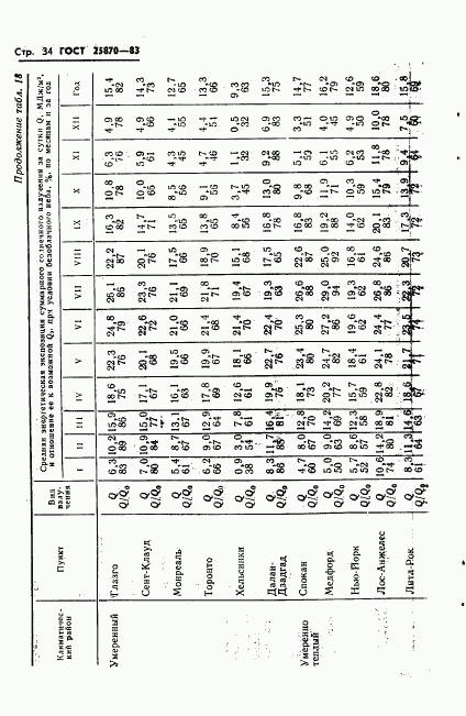 ГОСТ 25870-83, страница 36