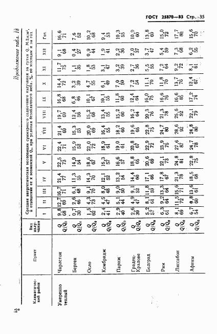 ГОСТ 25870-83, страница 37