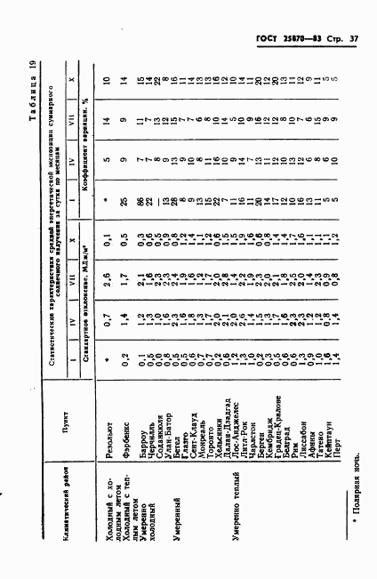 ГОСТ 25870-83, страница 39