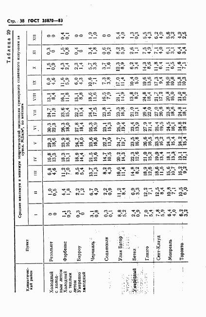 ГОСТ 25870-83, страница 40