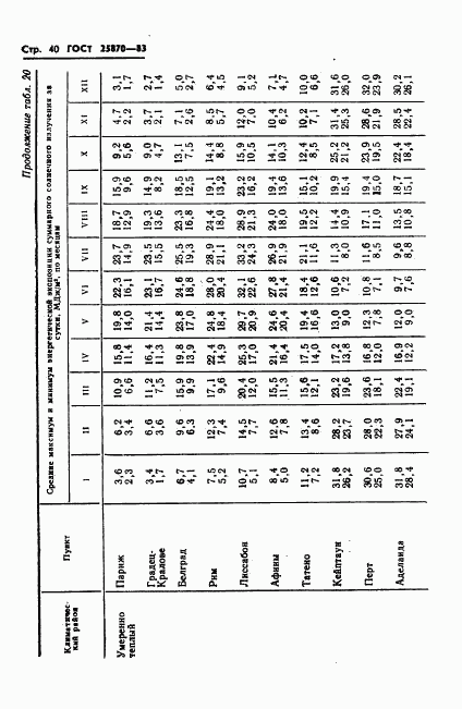 ГОСТ 25870-83, страница 42