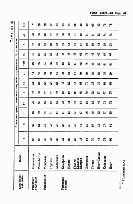 ГОСТ 25870-83, страница 43