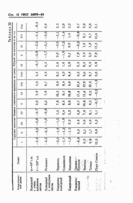 ГОСТ 25870-83, страница 44