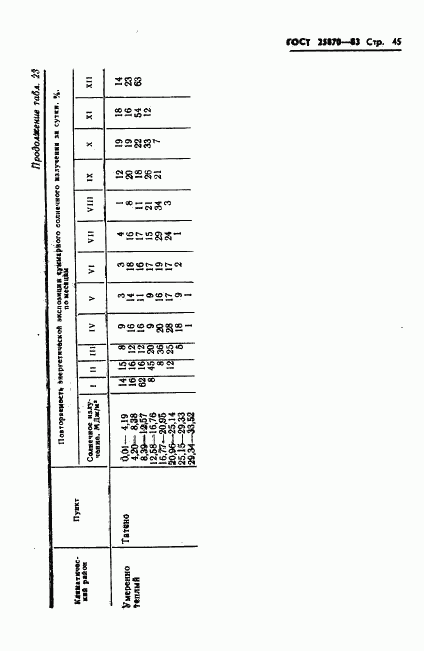 ГОСТ 25870-83, страница 47