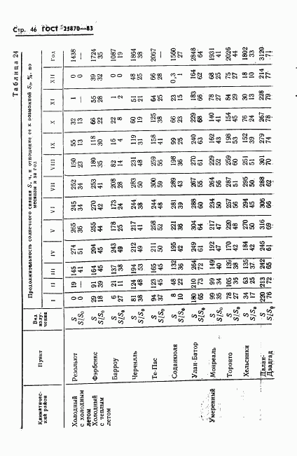 ГОСТ 25870-83, страница 48